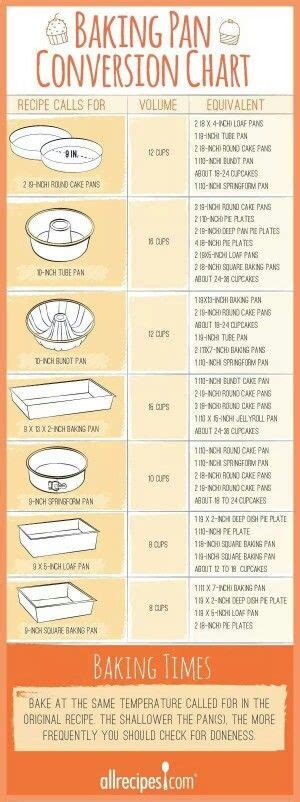 Baking Pan Conversion Chart Shared From A Fb Feed Cake Pan Sizes