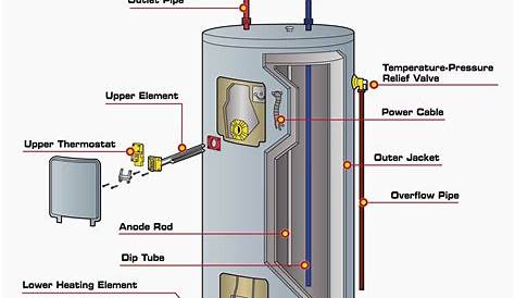 electric water heater schematic