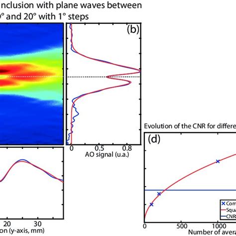 Fraunhofer Diffraction From Thin Sinusoidal Phase Grating With 8