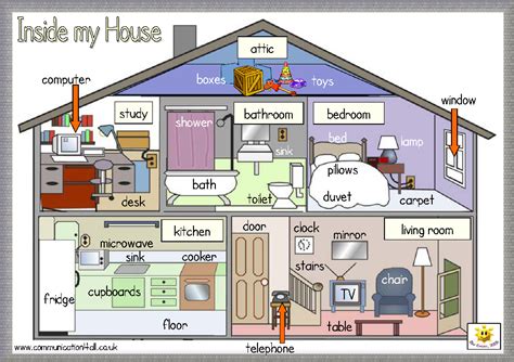 For the past 21 years, i have been living in a house with my family, and i think post your comments. Materials to learn English: House vocabulary