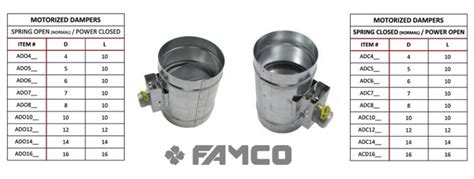 Famco Hvac Motorized Duct Damper Usa Made Famco