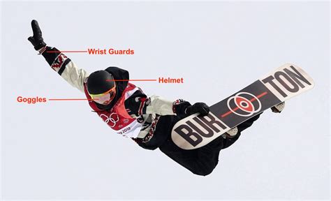 7 Must Have Pieces Of Snowboard Protective Gear