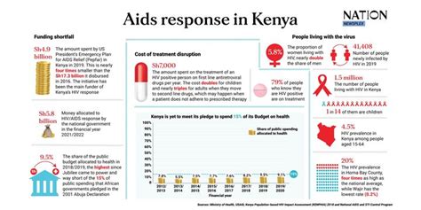 Funding Cuts Threaten Hivaids Treatment Efforts Nation