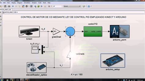 Control Pid Motor Kinect Arduino Simulink Youtube