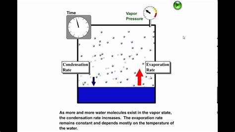 Vapor pressure of water in mmhg is as follows , ↡↡↡↡↡↡↡ please check our following articles ↡↡↡↡↡. Vapor Pressure, Equilibrium Vapor Pressure, and Relative ...