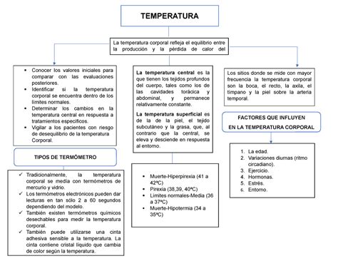 Mapas Conceptuales De Prope Tradicionalmente La Temperatura Corporal
