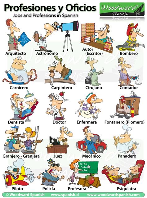 Profesiones Y Oficios En Español Professions And Jobs Vocabulary In