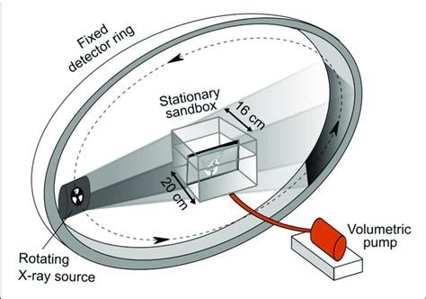 Comparison of imaging plate to ccd detector. | Experimental set-up at the medical wide beam X-ray ...