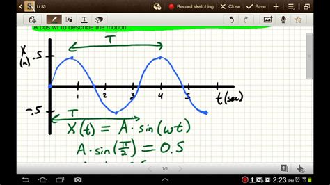 Equations For Simple Harmonic Motion Youtube