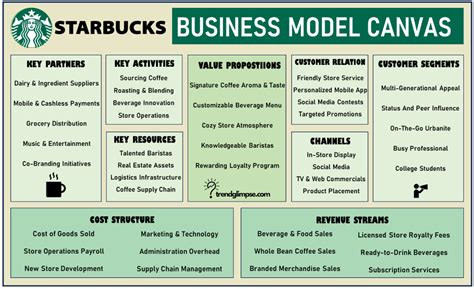 Starbucks Business Model 2023 How Starbucks Brews Up Billions