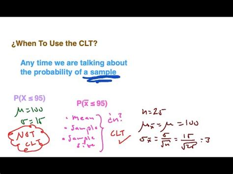 Introduction To The Central Limit Theorem Part Youtube