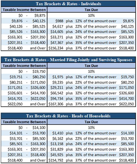 2021 irs tax tables married filing jointly federal withholding tables 2021