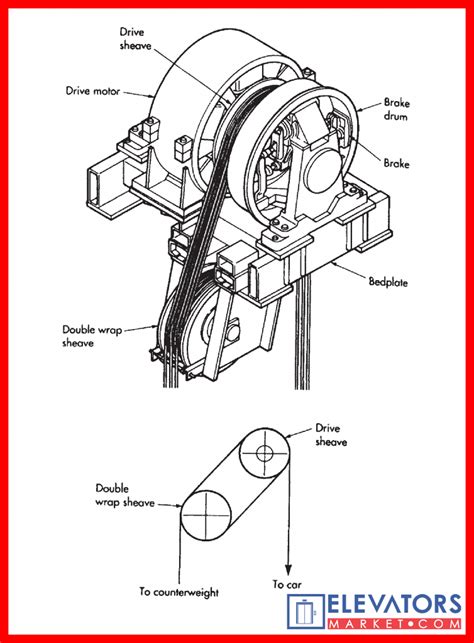 The Essentials Of Elevatoring Type Of Elevators Gearless Traction