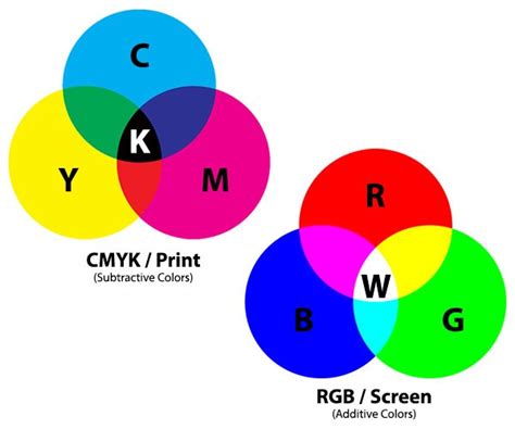 What Is Cmyk What Does Cmyk Mean And What Does It Stand For Instantprint