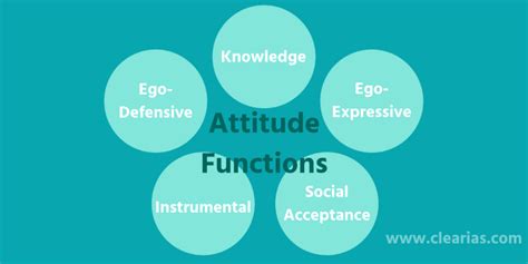 Attitude Concepts Made Simple With Examples Clear Ias