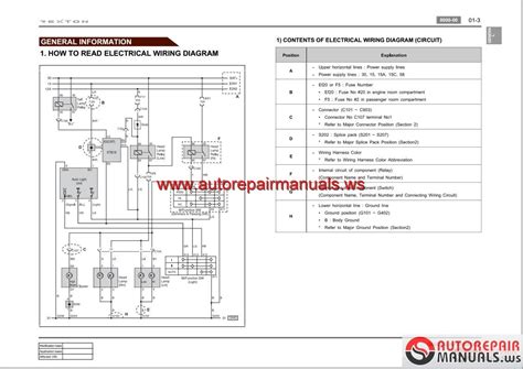 Ssangyong Musso Wiring Diagram