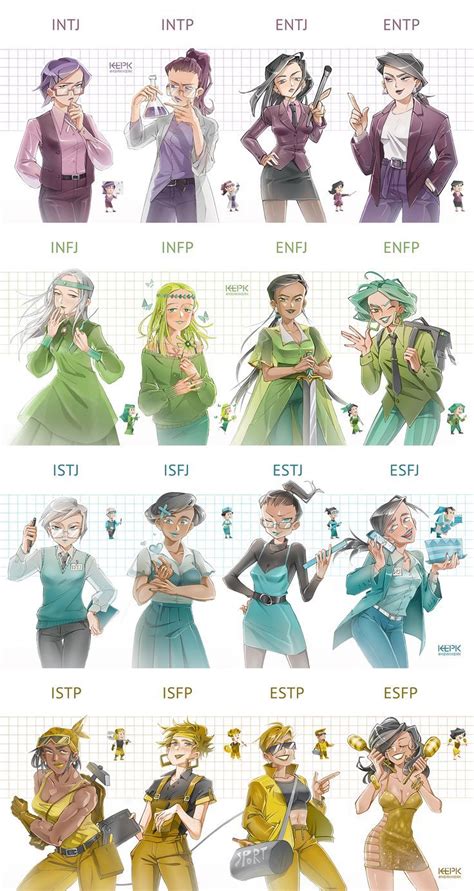 Mbti Fanart Of The Types Personality Types Chart Mbti Personality