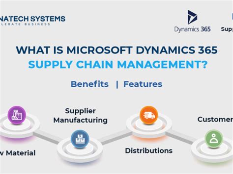 Why Microsoft Dynamics 365 Supply Chain Management Is Important