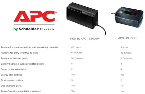 The instructions on how to do this are in the user manual. APC UPS 600VA BE600M1 Battery Backup & Surge Protector ...