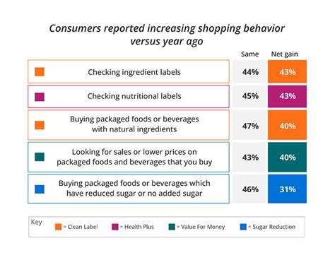 2023 Consumer Food Preference Trends