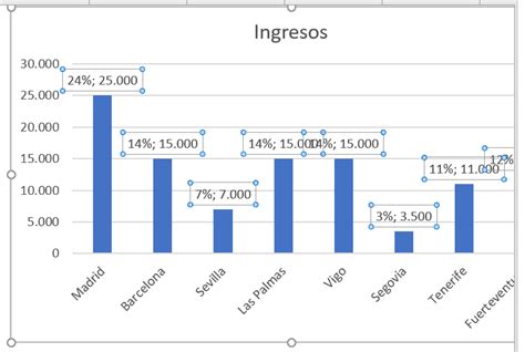 Como Hacer Graficos En Excel Con Porcentajes Barras 2 Vrogue Co