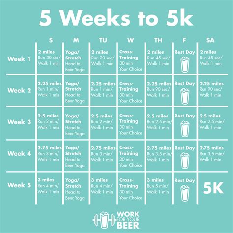 5 Weeks To 5k A Beginner 5k Training Plan To Get You Race Day Ready