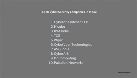 Top 10 Cybersecurity Companies In India Best Pick Of 2023 Cyberops