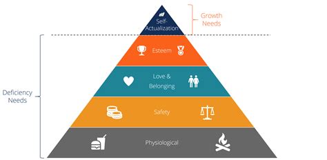 maslow s hierarchy of needs overview explanation and