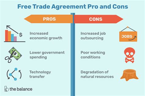 Free Trade Agreement Pros And Cons