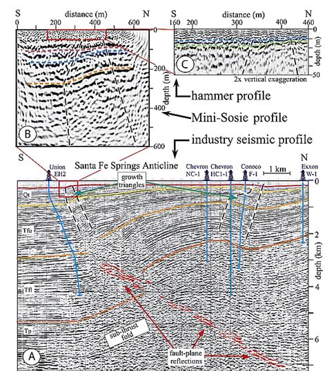 Earthquake‐by‐earthquake Fold Growth Above The Puente Hills Blind