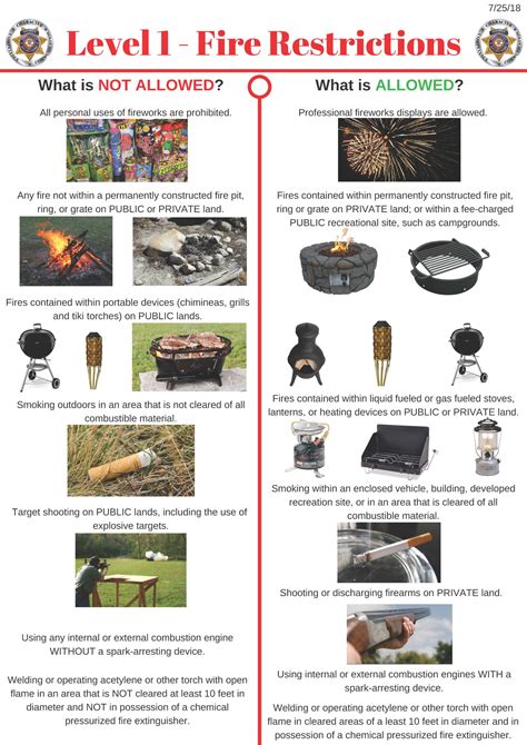 Often the restricted representation is simpler to understand. Revised Level 1 fire restrictions prohibit recreational ...