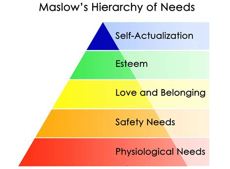 Introduction To Maslows Hierarchy Of Needs Life Purpose Resources