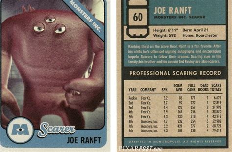 Maybe you would like to learn more about one of these? Image - Scare card joe ranft by dlee1293847-d6y68yo.jpg | Monsters, Inc. Wiki | FANDOM powered ...