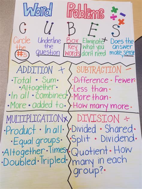 Division word problems dividing with fractions. Word Problem Anchor Chart: Shows key terms associated with eac… | Word problem anchor chart ...