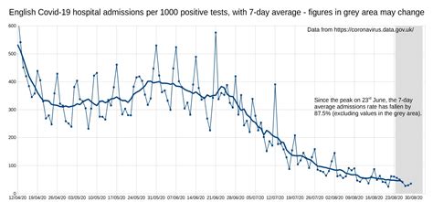 This dataset contains the number of confirmed cases, recoveries and deaths by province due to the coronavirus pandemic in indonesia. Falling admission rates: Covid test result graphs from ...