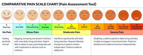 The Pain Scale Lowerbackpainhelp