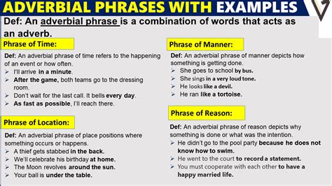 Adverbial Phrases With Examples