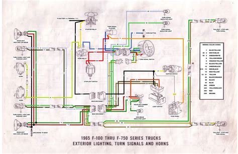 A wiring diagram is commonly made use of to repair troubles and also to earn certain that all the links have been made which whatever exists. 65 F100 thru F750 exterior wiring diagram - Ford Truck ...