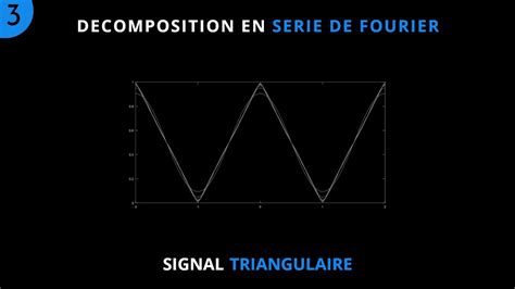 Décomposition En Série De Fourier 3 Signal Triangulaire Bdarija