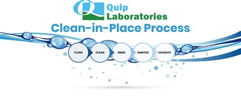 Our Cip Cleaning Systems Quip Labs