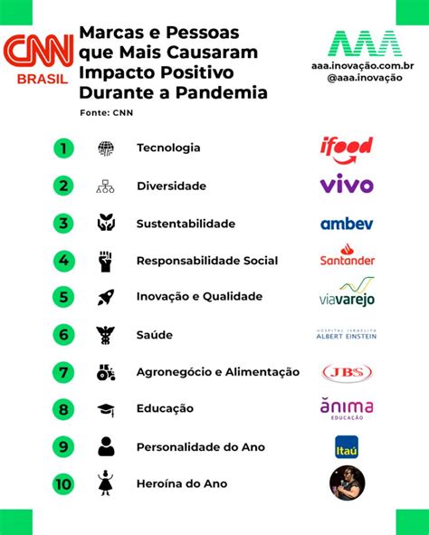 Porque A Marca Positivo é Ruim
