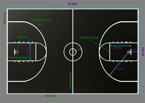 Are College Basketball Court Dimensions Different A Creative Mom