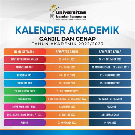 Kalender Akademik Ganjil Genap 20222023 Universitas Bandar Lampung