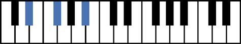Minor Chords For Piano