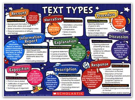 26 best English - Text Types images on Pinterest | Teaching ideas