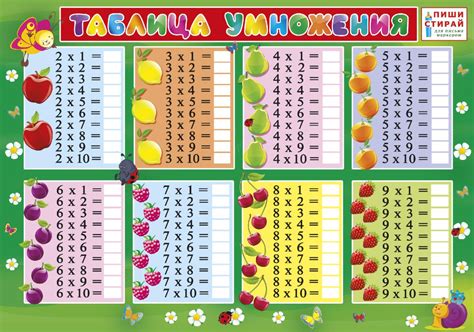 Printable multiplication tables are those multiplication tables that are available on your devices like pc, laptops, mobiles, tablets etc. Multiplication table