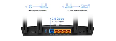 Multi Gig Ethernet What Is It And How To Set It Up At Home Tp Link