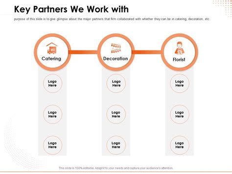 Key Partners We Work With Collaborated Ppt Powerpoint Presentation