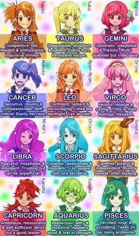 Anime Zodiac Signs Anime Zodiac Anime Horoscope Zodiac Star Signs