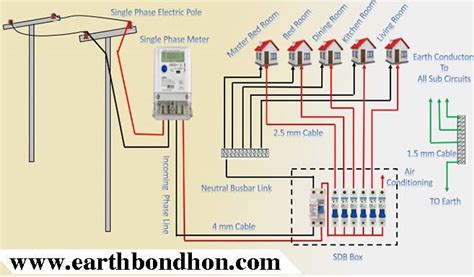 single phase  wiring installation  house earth bondhon